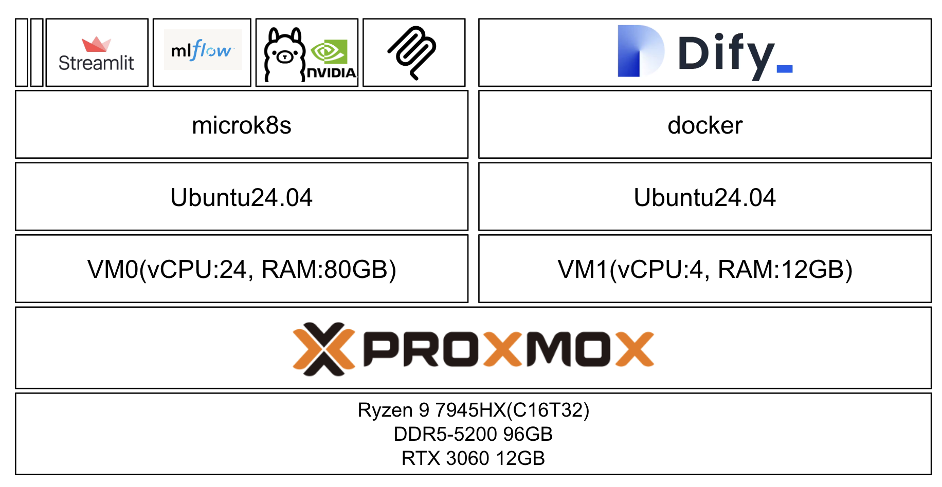 サーバー構成イメージ