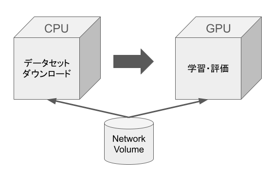 cpu-gpu-job