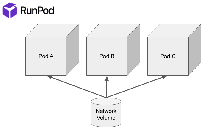 runpod-volume