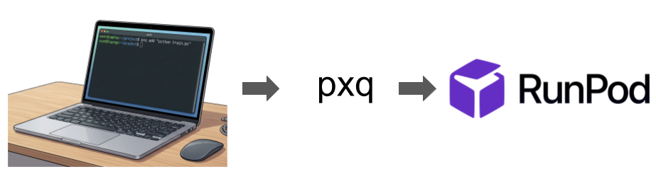 Runpod Interface 貸してください、RunPod を Kaggle でこう使うのはどうですか | takeru1205